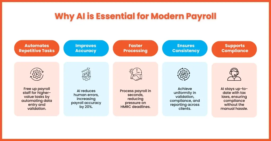 Why AI is essential for modern payroll
