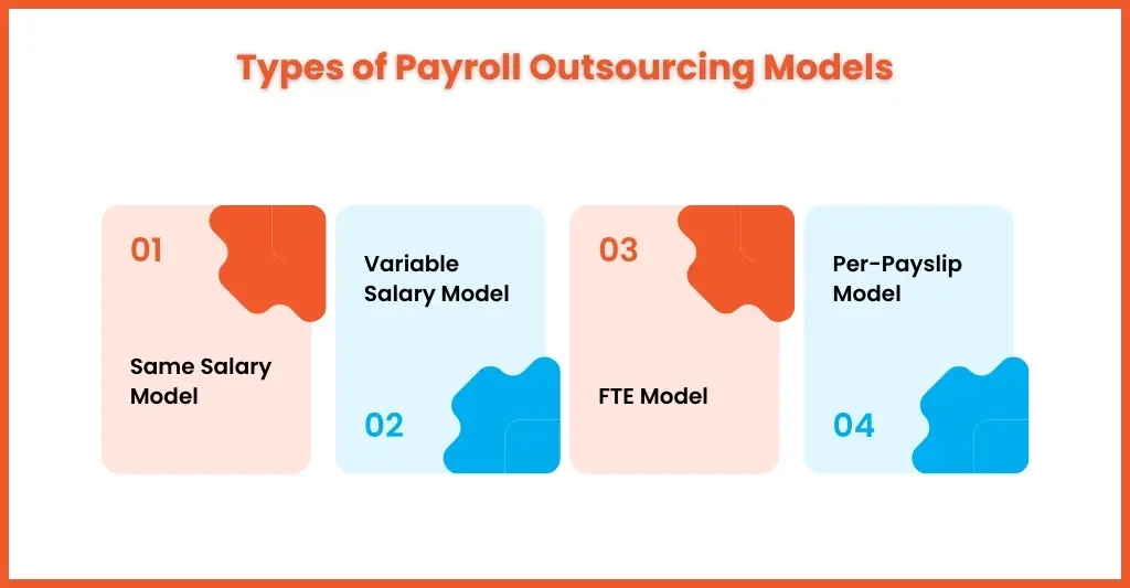 Types of Payroll Outsourcing Models Explained