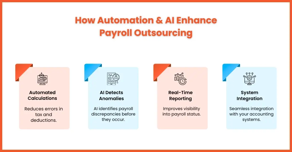 How Automation & AI Enhance Payroll Outsourcing