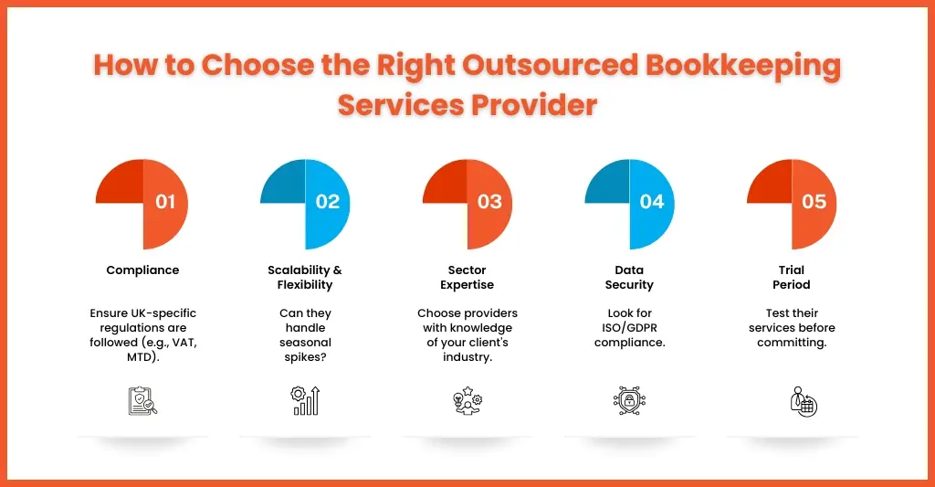 How to Choose the Right Outsourced Bookkeeping Services Provider