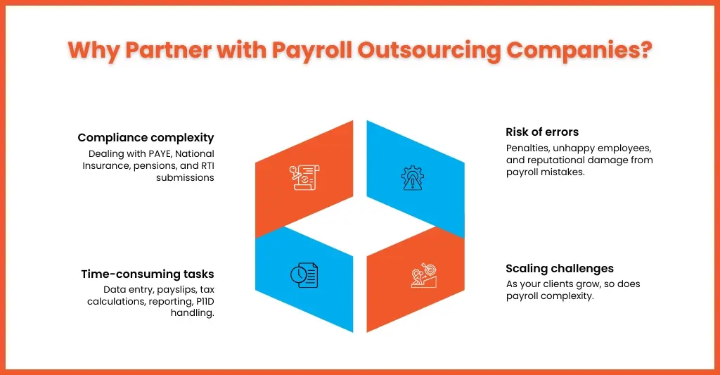 Why Companies Choose Top Payroll Outsourcing Companies