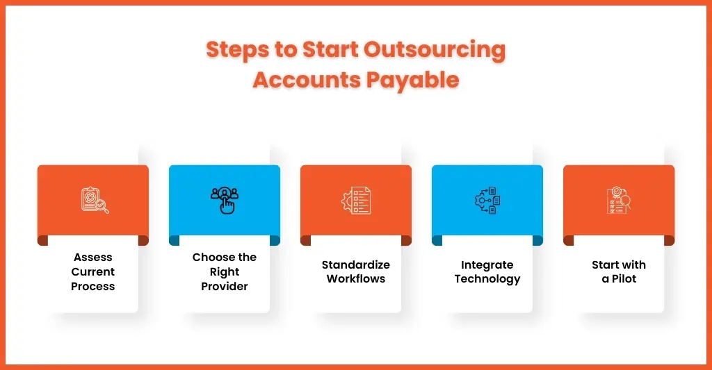 Simple Steps to Start Outsourcing Accounts Payable