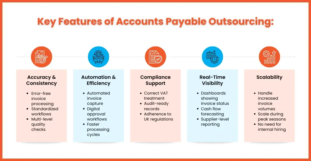 What Should You Expect from Accounts Payable Outsourcing Providers